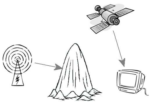 Terrestrial TV vs. Satellite TV